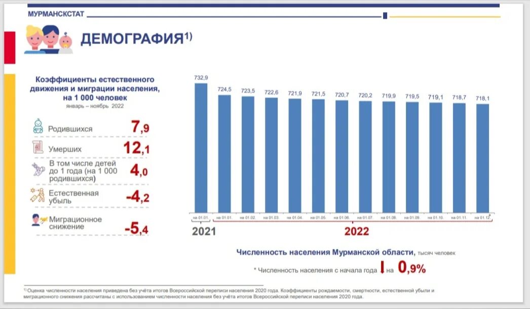 Население ирана численность на 2023 год. Бахмут население численность. Статистика. Численность населения Мурманска на 2023 год. Население Мурманской области.