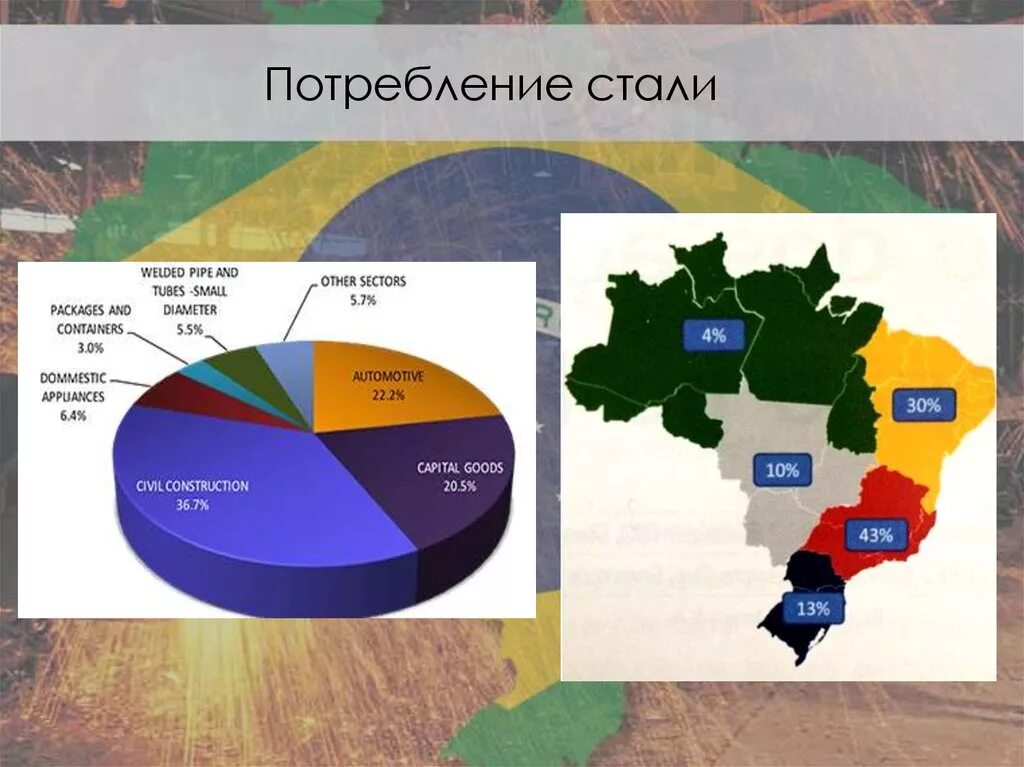 В обществе где потребление становится культом егэ. Структура потребления стали. Потребление стали в мире. Потребление стали в Европе. Потребление стали по странам.