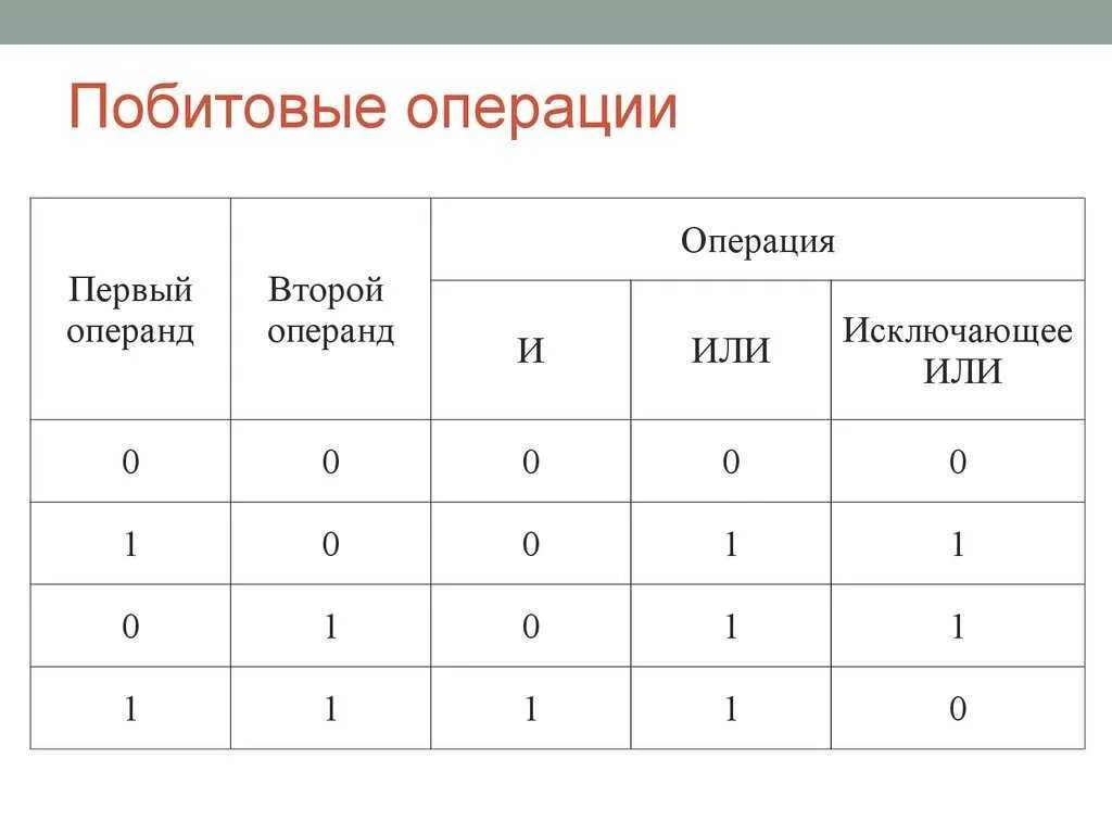 Оператор исключающего или