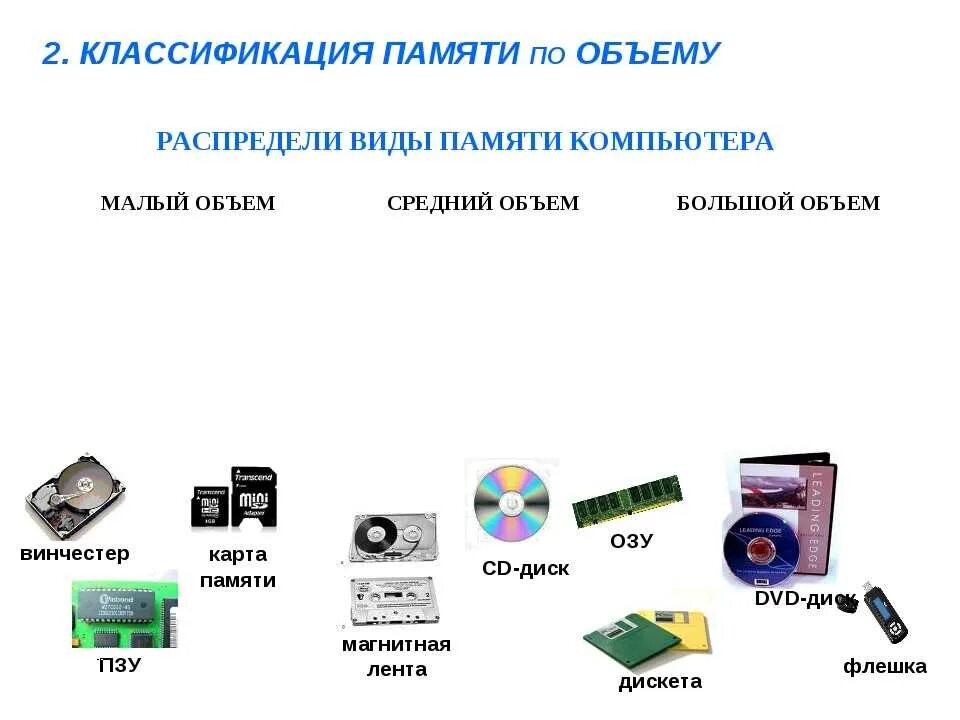 Свойства носителей информации. Виды компьютерной памяти. Типы памяти компьютера. Типы внешней памяти. Виды памяти ПК.