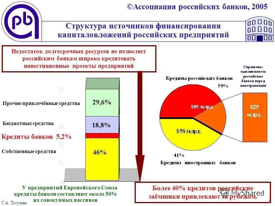 совокупные пассивы