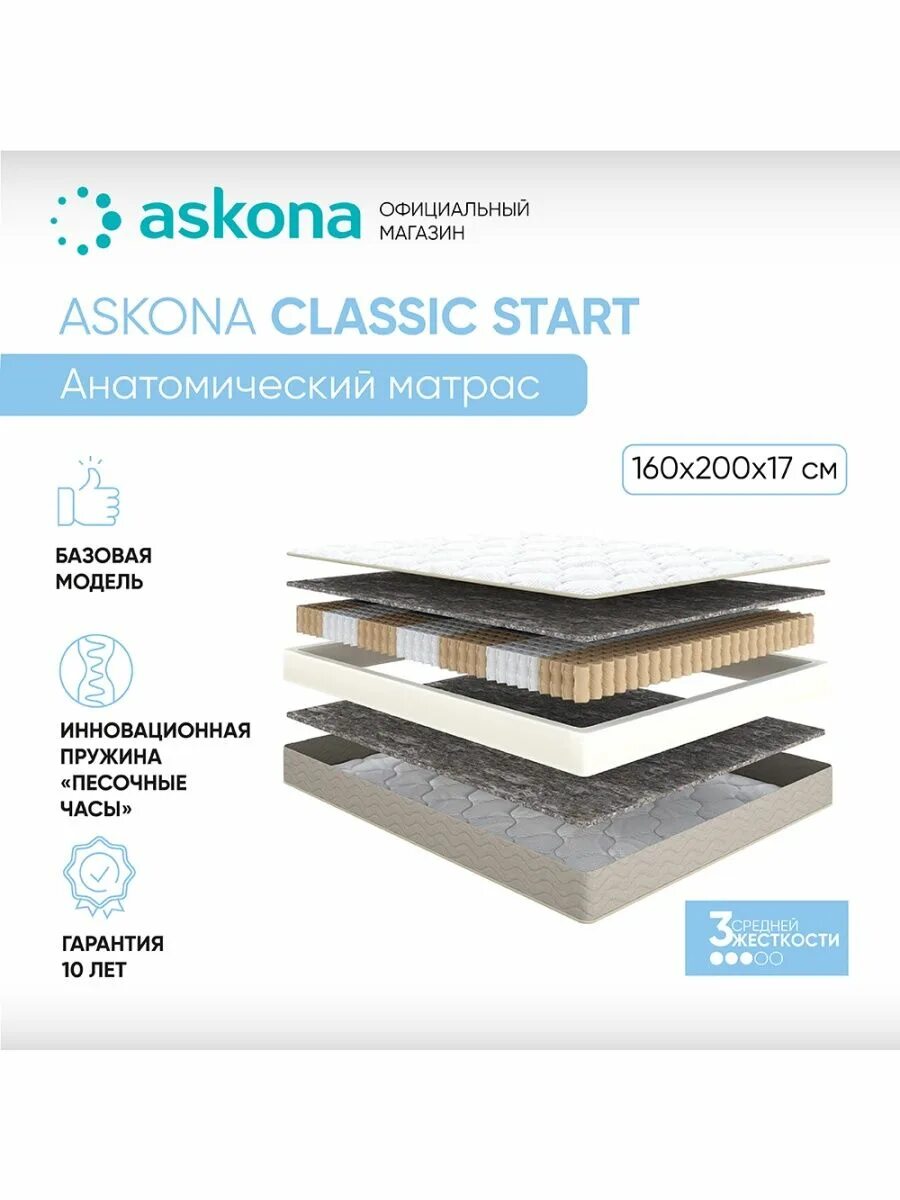 Матрас askona ortho medium. Матрас askona ortho medium. Матрас askona ortho medium. Askona ortho omniflex. Аскона омн ortho omniflex.