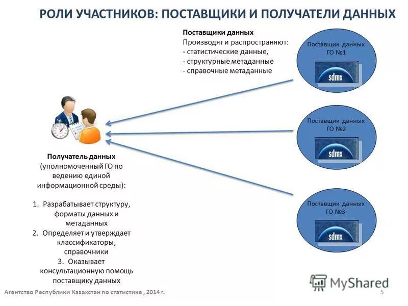 Поставщик получатель