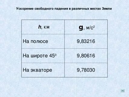 Скорость свободного падения на полюсах