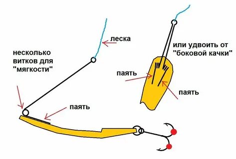 Плетенка на щуку и на окуня