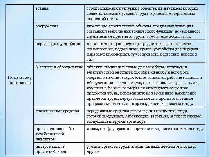 Целевым предметом является. Целевым предметом является