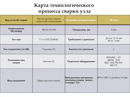 Карта сварки лист лист