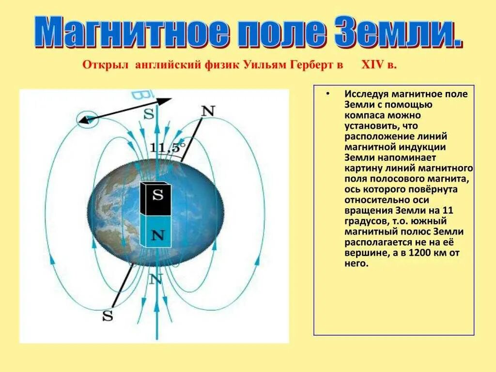 Доклад по физике магнитное поле земли