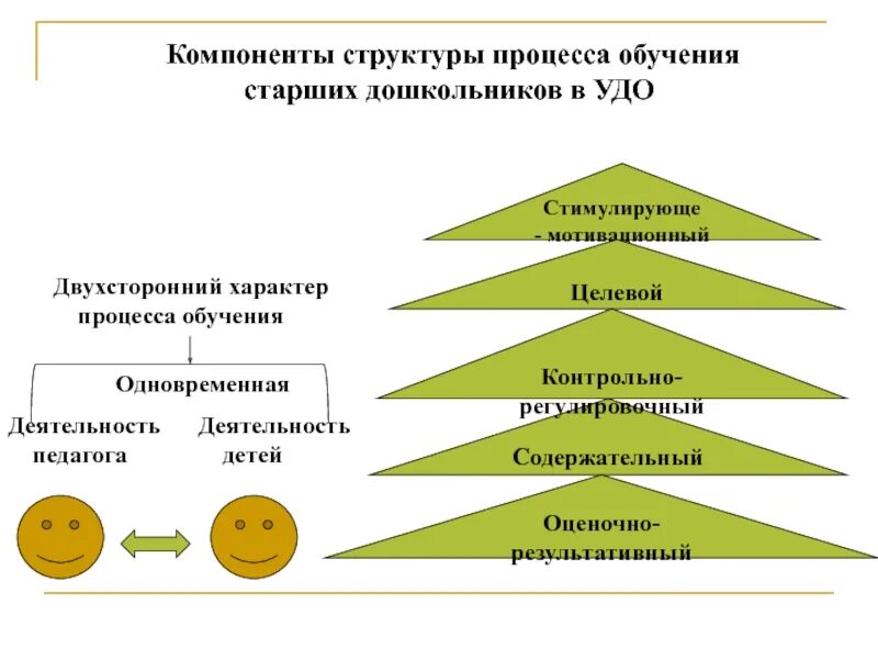 Составляющие элементы образования. Структурные компоненты процесса образования. Структура компонентов процесса обучения. Основные компоненты процесса обучения схема. Структурные компоненты процесса обучения целевой.