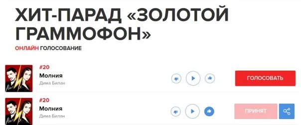 Золотой граммофон голосование. Золотой граммофон хит-парад. Золотой граммофон голосовать хит-парад. Русское радио золотой граммофон голосовать.