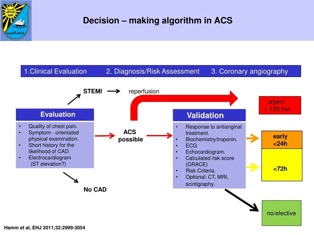 Decision for as