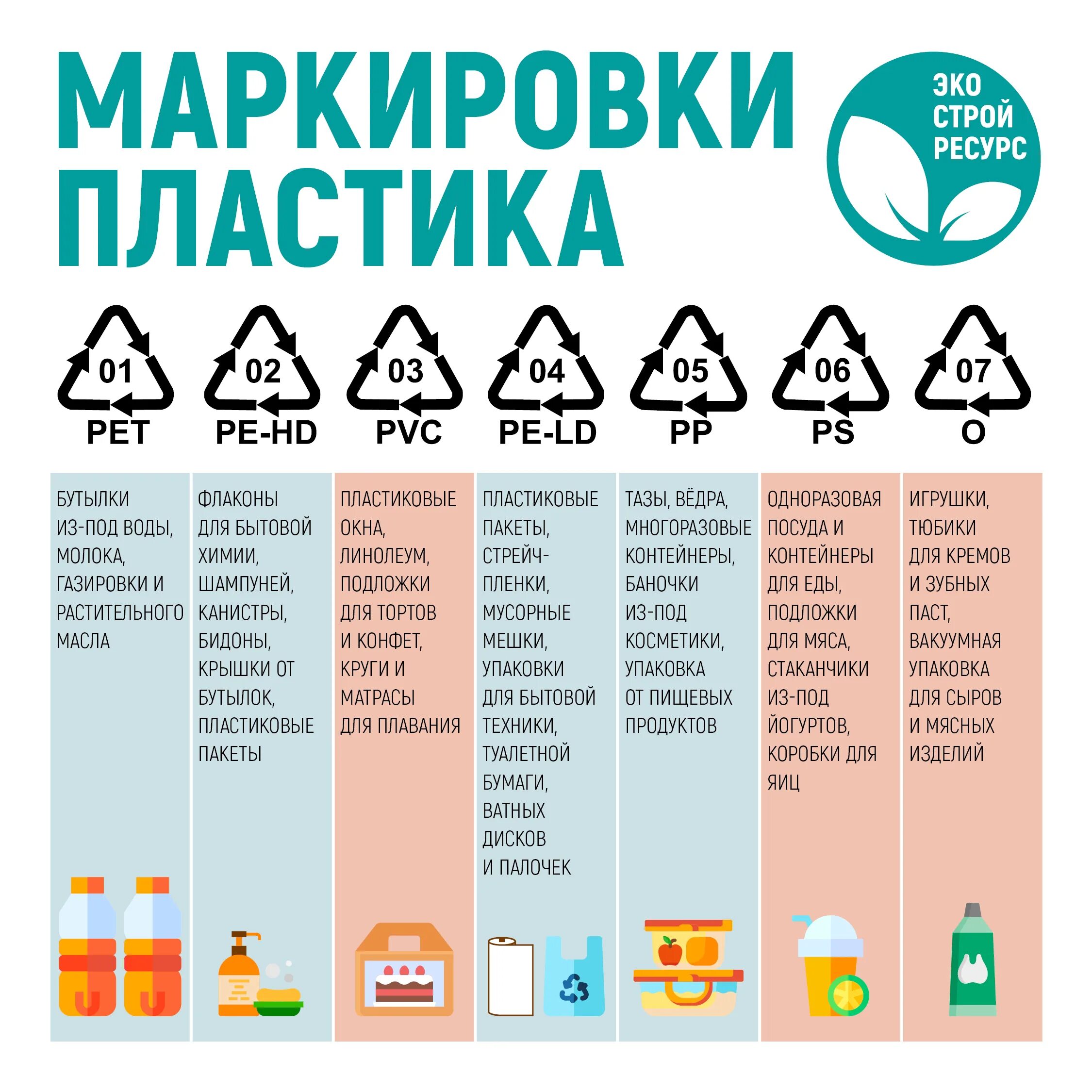 Какой пластик можно сдавать. Маркировка пластмасс. pp 5 пластик. пластиковая посуда маркировка. пластик переработка.