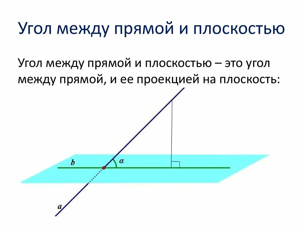 Угол между прямыми рисунок. Нахождение угла между прямой и плоскостью. Как определить угол между прямой и плоскостью. Как определяется угол между прямой и плоскостью в пространстве. Как найти угол между прямой и плоскостью.