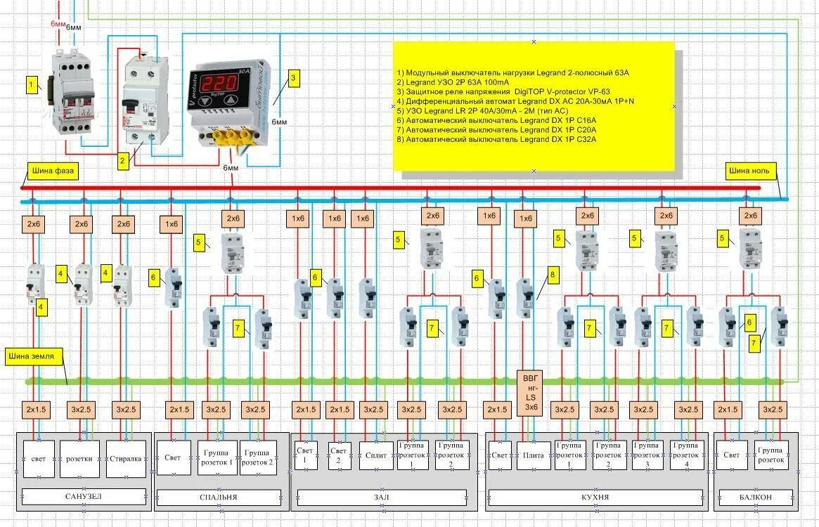 Сколько ампер в квартире. Схема установки автоматов по сечению проводов. Схема щита освещения вводной автомат. Схема подключения 10 автоматов. Электро щитки под автоматы схема подключения.