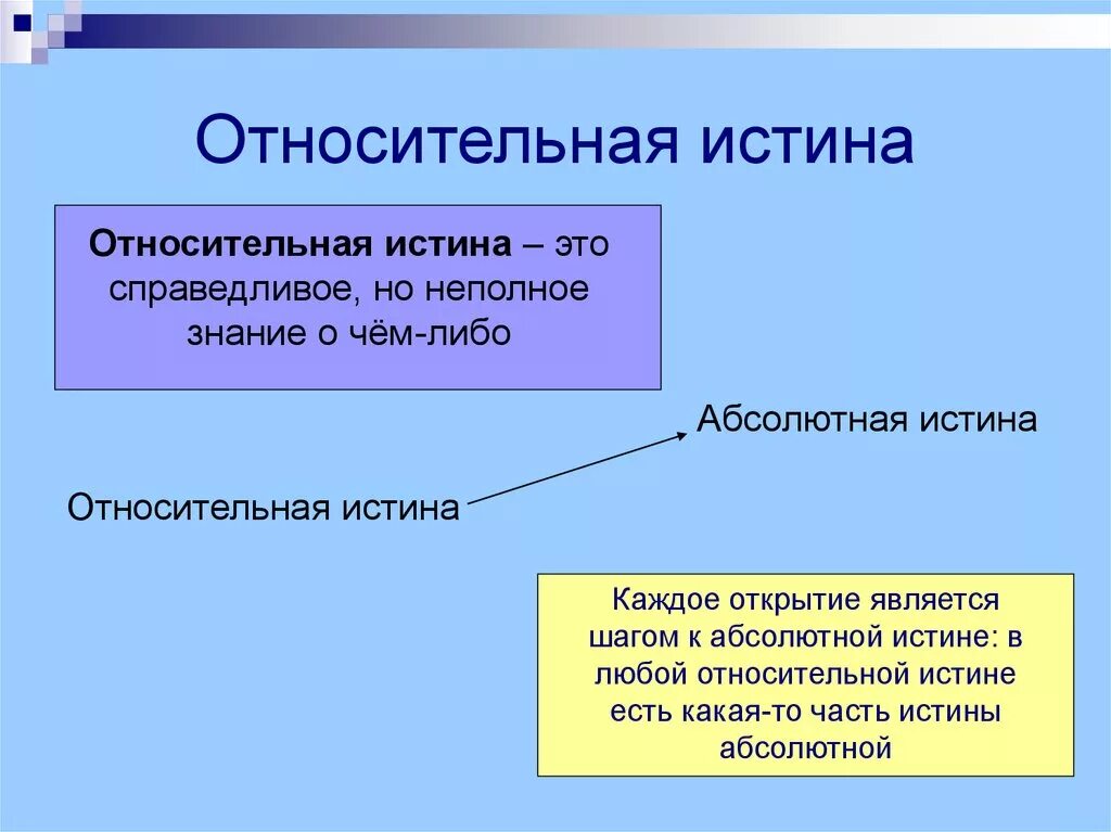 Относительная истина. Относительная истина это в философии. Понятие абсолютной истины в философии. Примеры абсолютной и относительной истины. Любое знание относительно