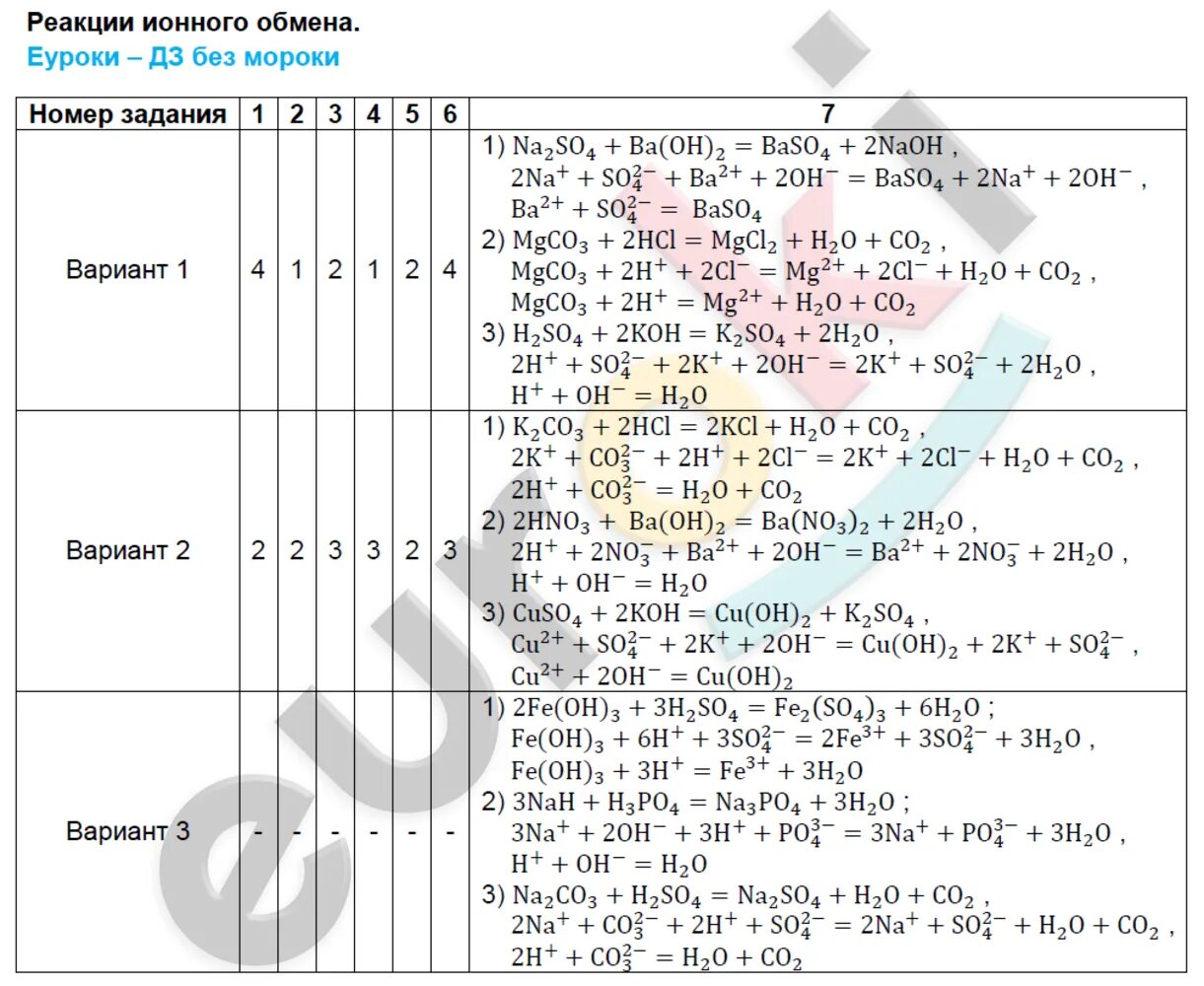 Тест по химии 8 класс вариант 1. Домашняя задания по химии реакция. Задачи на ионно обменные реакции. Химические реакции 9 класс задания. Ионные реакции задания.