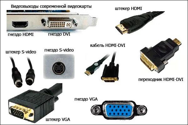 Какие бывают видео. Типы кабелей для монитора таблица. Разъем по типу HDMI для монитора. Подключить проектор к компьютеру DVI HDMI. Типы разъемов кабелей для мониторов.