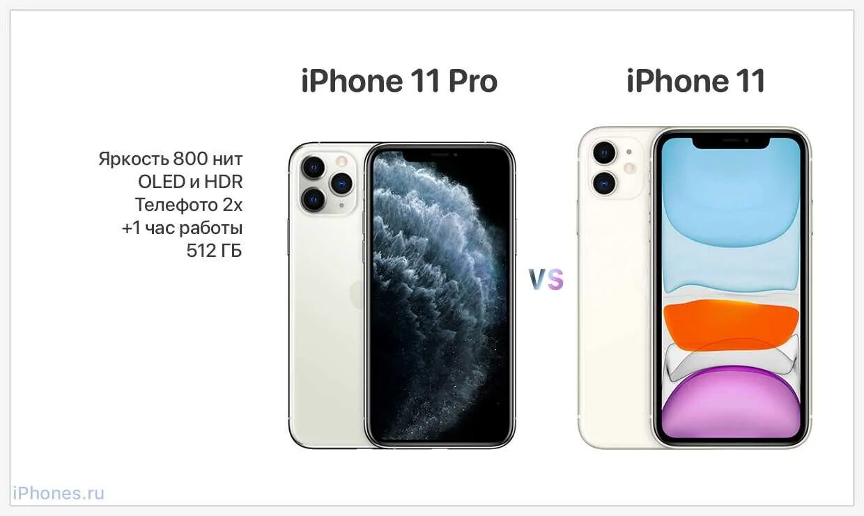 Айфон 11 промакс дюймы. Iphone 11 и iphone 11 pro max. Iphone 11 pro и xs. Iphone 11 pro и iphone 11 pro max. Iphone 11 11 pro 11 pro max.