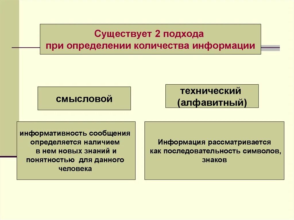 4 информация бывает. Подходы к определению количества информации. Существует 2 подхода при определении количества информации. Общий подход к оценке количества информации. Существующие подходы к измерению количества информации.