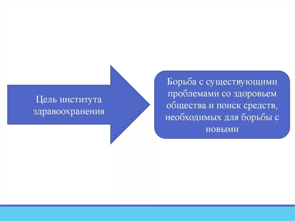 Структура социального института здравоохранения. Здравоохранение как социальный институт. Функции института здравоохранения. Система здравоохранения как социальный институт.