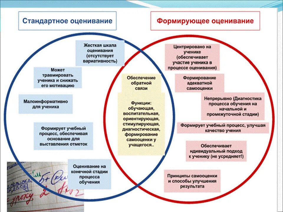 Какое определение наиболее корректно отражает формирующее оценивание. Формирующее оценивание в школе. Инструменты формирующего оценивания. Формирующее оценивание фото. Что формирует Формирующее оценивание?.