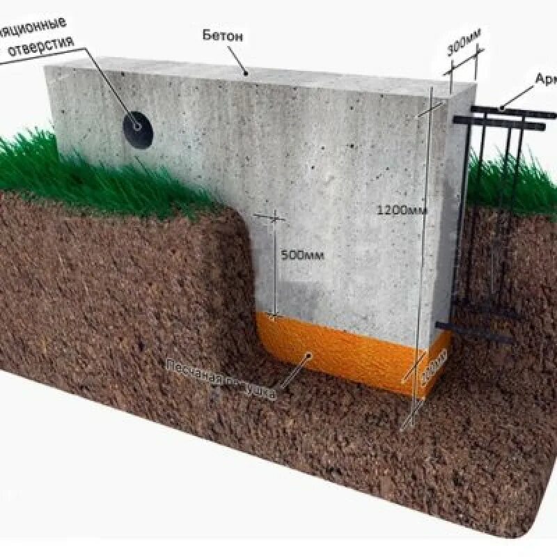 Насколько заглублять. Мелкозаглубленный ленточный монолитный фундамент. Мелкозаглубленный ленточный фундамент м200. Ленточный мелкозаглублённый фундамент 300х700. Ленточный фундамент под подпорную стену.
