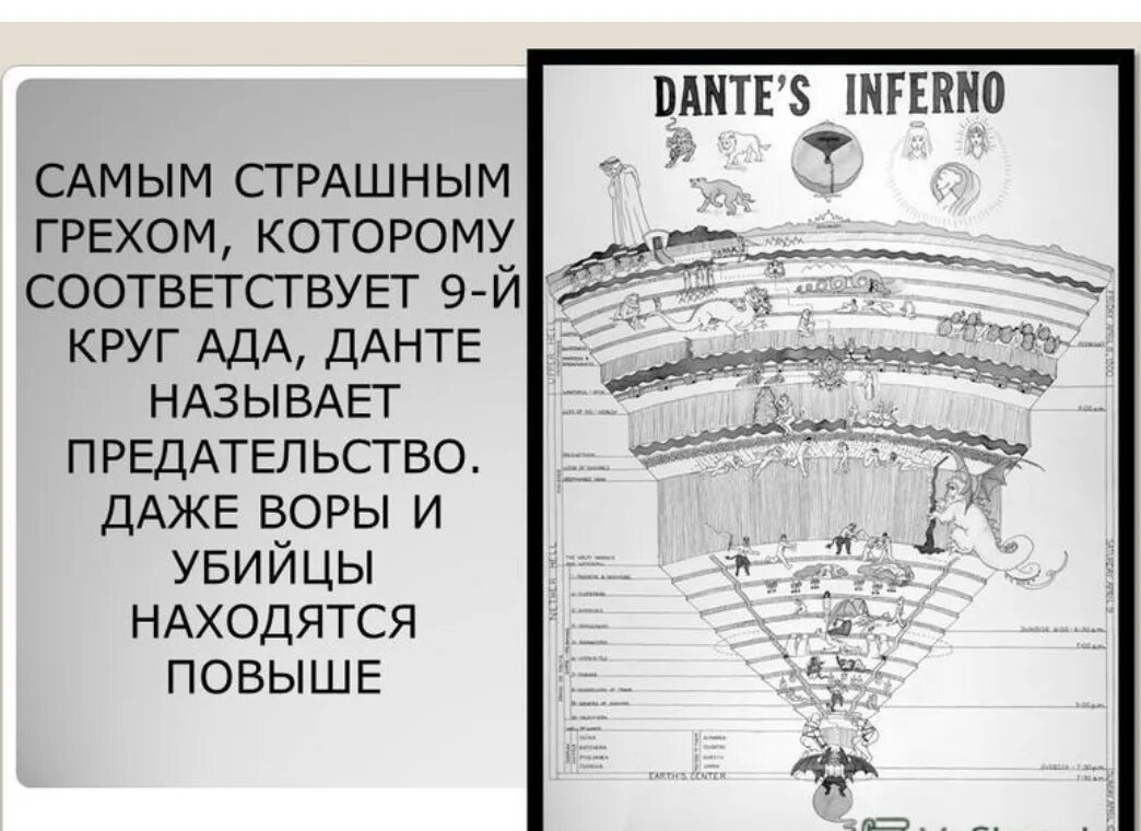 Схема данте. 9 Кругов ада Данте. Данте Божественная комедия круги ада. Данте Алигьери Божественная комедия 9 кругов ада. Данте Алигьери ад 9 кругов.