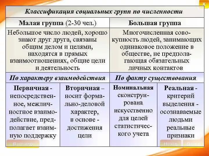 Опираясь на фрагмент многообразие социальных. Критерии классификации социальных групп. Таблица виды социальных групп 8 класс Обществознание. Классификация социальных групп таблица. Социальные группы подразделяются на.