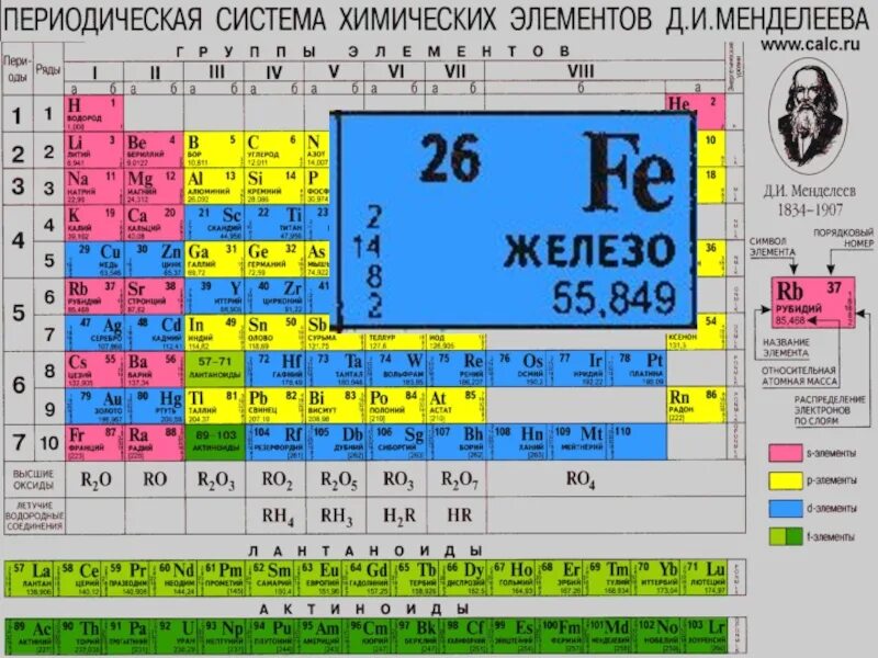 Железо какой элемент