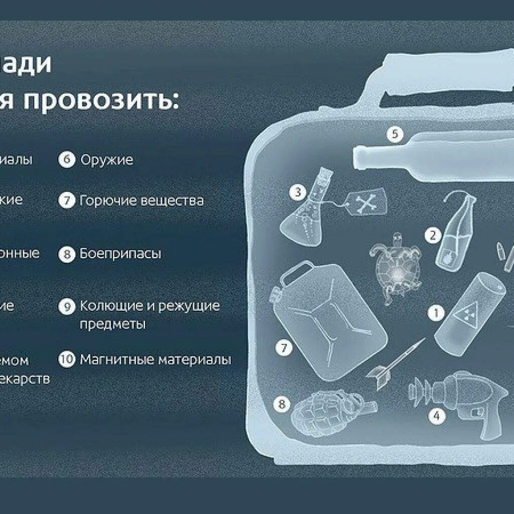 В самолет можно шоколад ручную кладь. Ручная кладь. Ручная кладь в самолет. Провоз жидкости в ручной клади. Провоз жидкости в ручной клади в самолете.