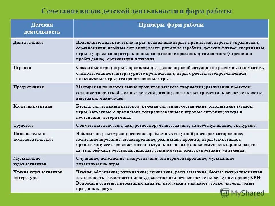 виды детской деятельности. круг иттена комплиментарные цвета. виды сочетание. сочетания повторения размещения формулы. цветовой круг иттена комплиментарные цвета.