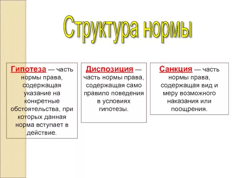 Нормы содержащие гипотезу