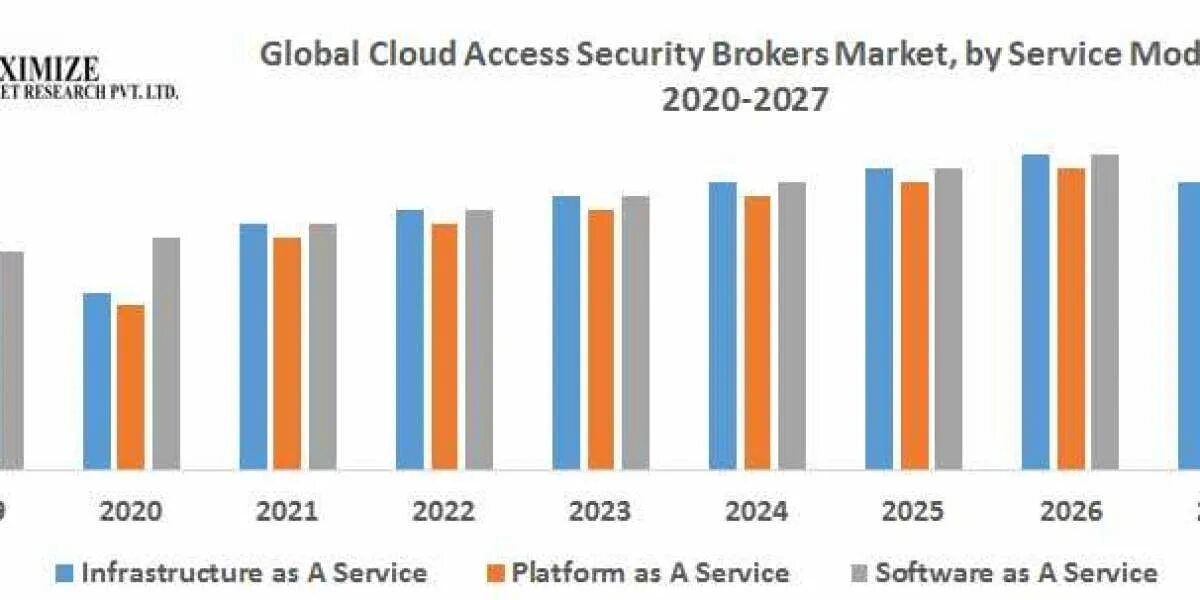 Global Composites. Smart City Market Size. Global industry Analyst (gia). 2026 2019