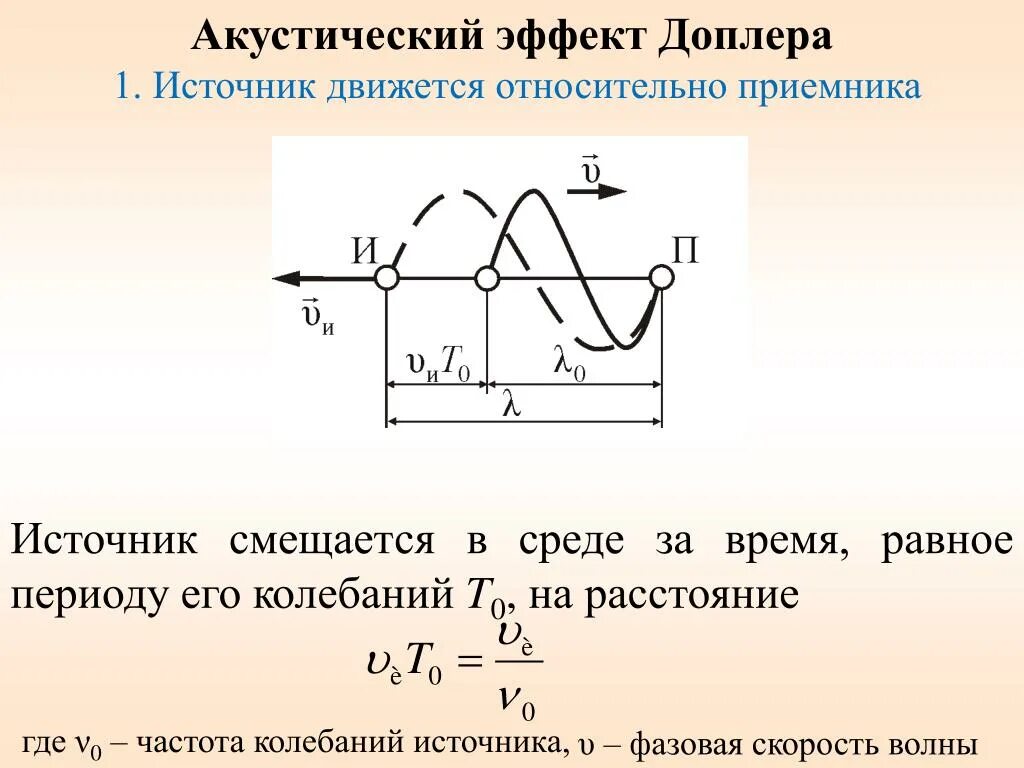 Фазовая скорость эффект Доплера. Акустический эффект Доплера. Эффект Доплера в акустике. Эффект Доплера в акустике формула. Движущийся источник звука