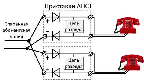 Подключить защитник звонков