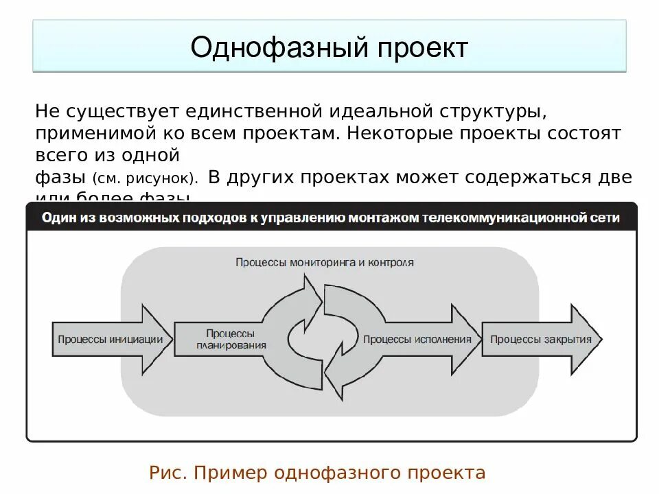 Существует ли проект. Пример однофазного проекта. управление проектами из чего состоит. взаимосвязи групп процессов управления проектами в фазе. фазы проекта в проектном управлении.