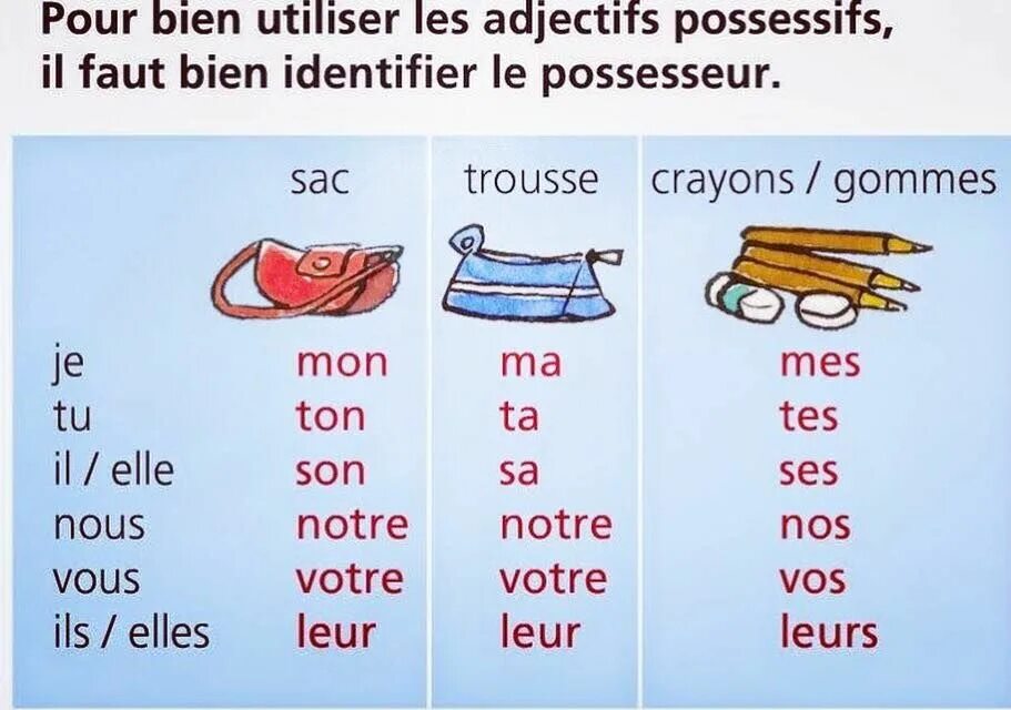 Les mes. Les mes. Les pronoms possessifs во французском языке. Притяжательные местоимения во французском языке. Les pronoms possessifs во французском.