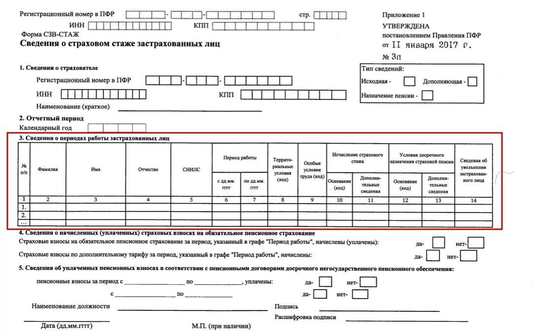 СЗВ-стаж за 2021. Образец заполнения СЗВ-стаж в 2022 году. СЗВ-стаж за 2022 год форма. СЗВ-стаж за 2022 год образец заполнения. Сведения о пенсионном стаже