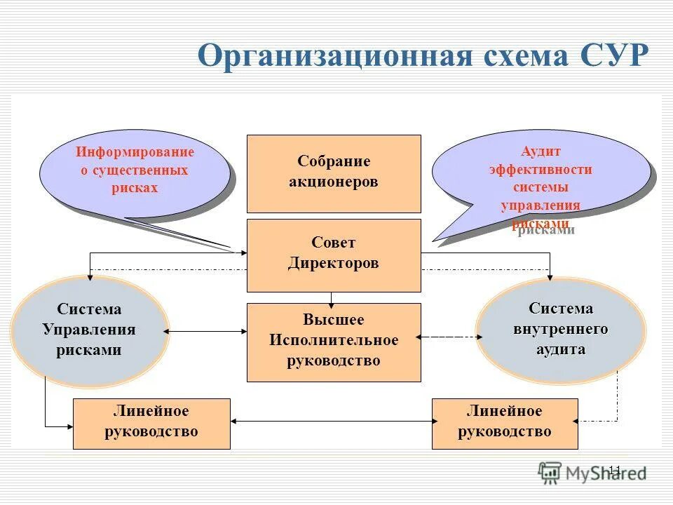 Система управления рисками проекта PPT Стандарт по управлению рисками для средних и малых банков PowerPoint Prese