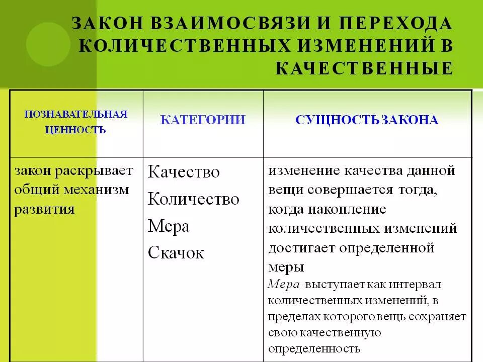 Закону единства количественных и качественных изменений. Закон перехода количественных изменений в качественные. Переход количественных изменений в качественные примеры. Закон перехода количественных изменений в качественные в философии. Закон взаимосвязи количественных и качественных изменений философия.