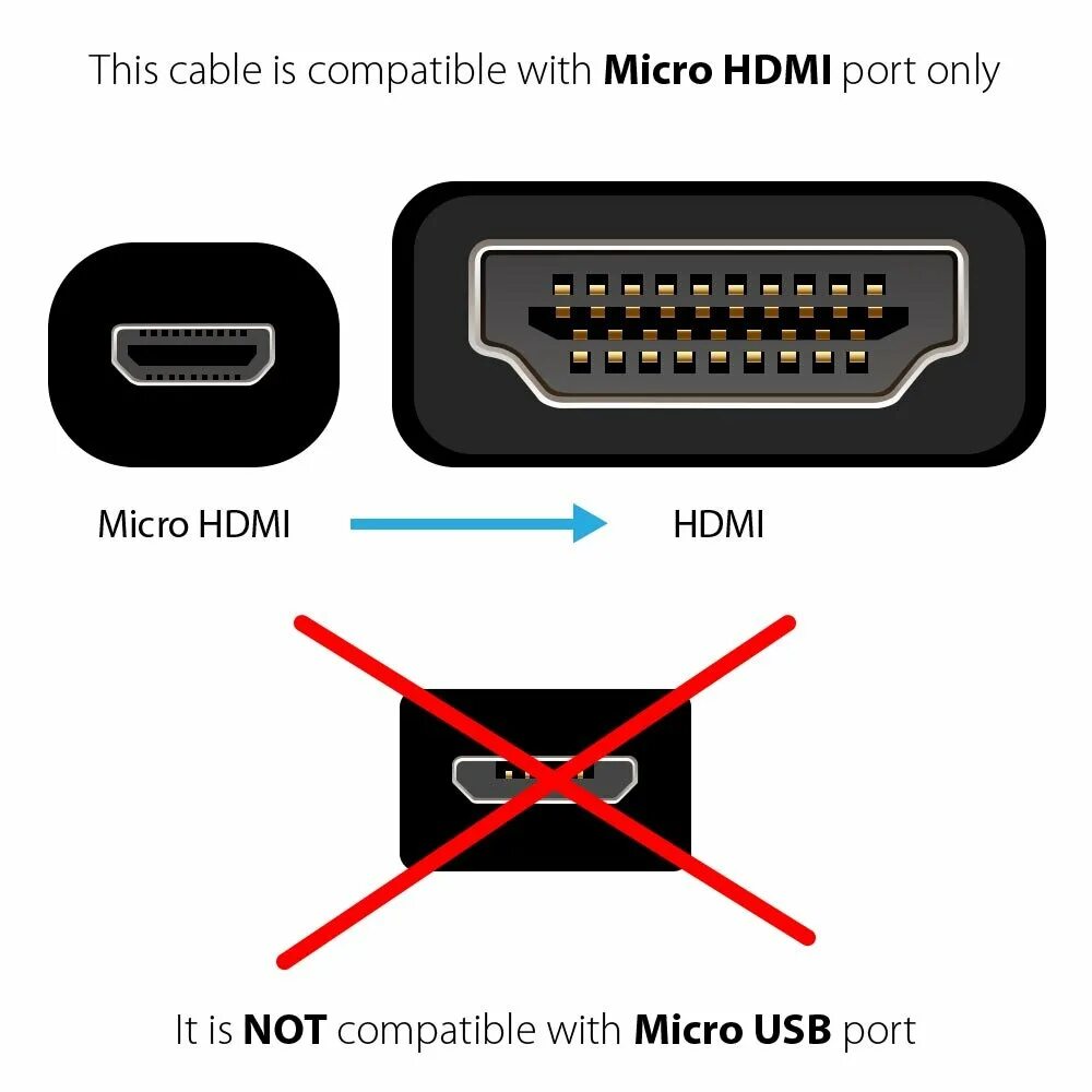 Как подключить порт hdmi. Micro usb hdmi распиновка. распайка micro usb+hdmi. распиновка hdmi кабеля на usb. распиновка микро usb hdmi кабеля.