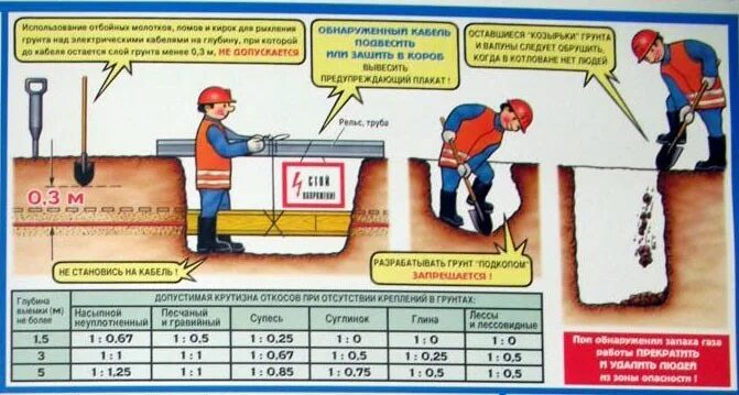 Разработка грунта вручную без креплений. Разработка грунта с выбрасыванием на бровку.. безопасность работ с разработкой грунта. коэффициент разработки грунта вручную. разработка траншеи вручную сколько процентов.