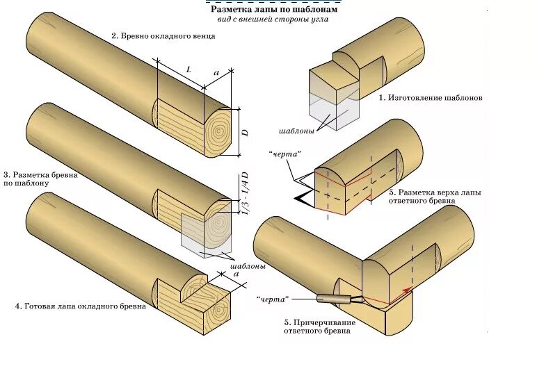 Рублены в лапу. Рубка сруба ласточкин хвост,разметка. Ласточкин хвост сруб схема. Разметка бревен для рубки в чашу. Технология рубки сруба в чашу.