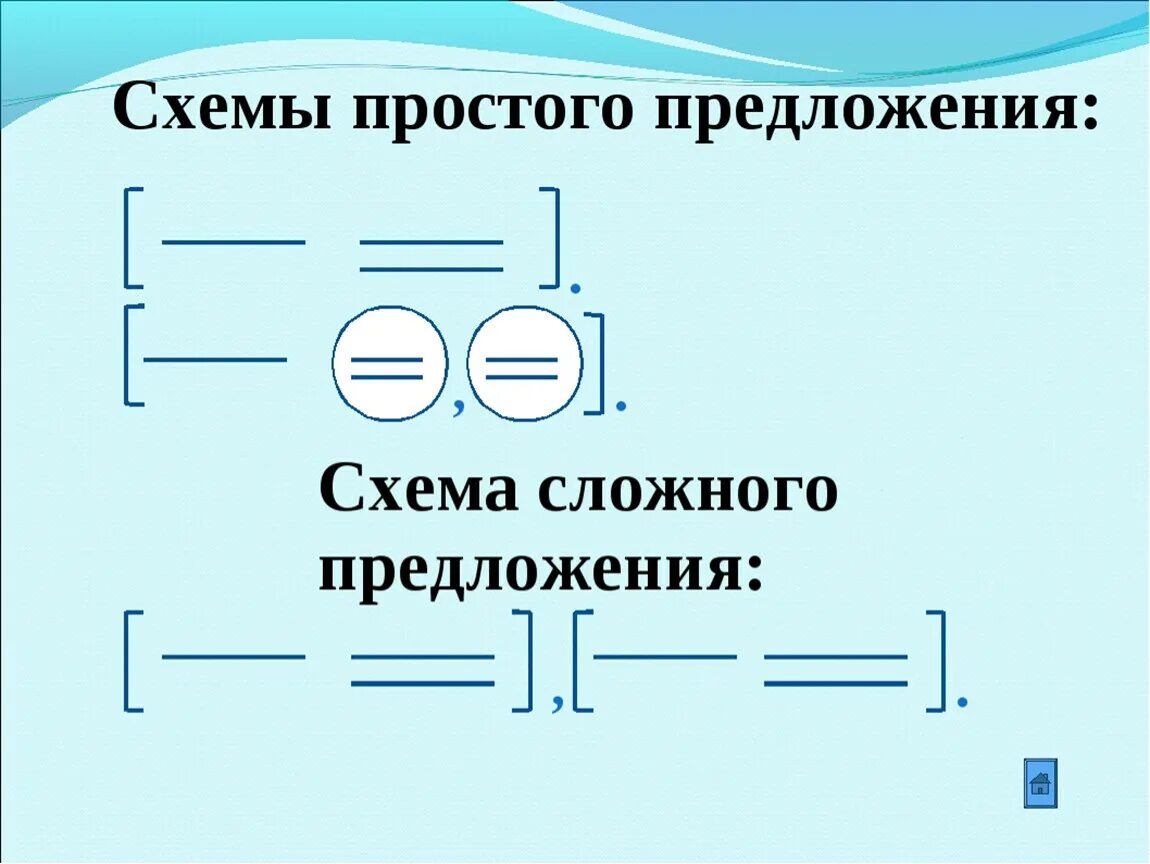 Примеры различных сложных предложений. Как построить схему сложного предложения. Схема предложения 5 класс русский язык. Схемы предложений 4 класс русский язык. Как составлять схемы в русском языке.