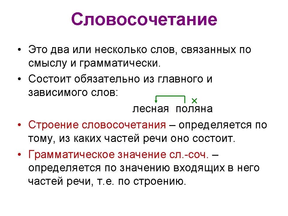 К 11 8 словами. Словосочетание это. Словосочетание теория. Строение словосочетания. Основные виды словосочетаний.