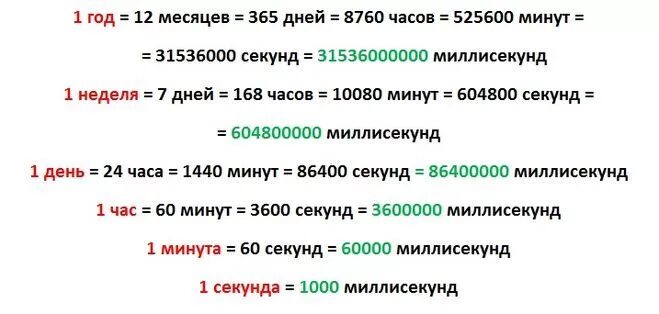 Сколько лет первой. Сколько секунд в году. Сколько ммилисикунд в с. Сколько секунд в 1 году. Сколько миллисекунд в секунде.