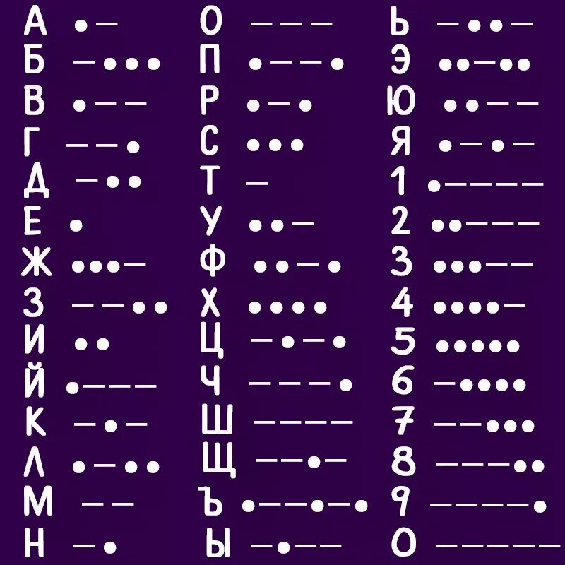 Точка тире русский. Азбука Морзе тире тире тире точка. Точка точка тире точка Азбука Морзе. Азбука Морзе. Азбука Морзе алфавит.