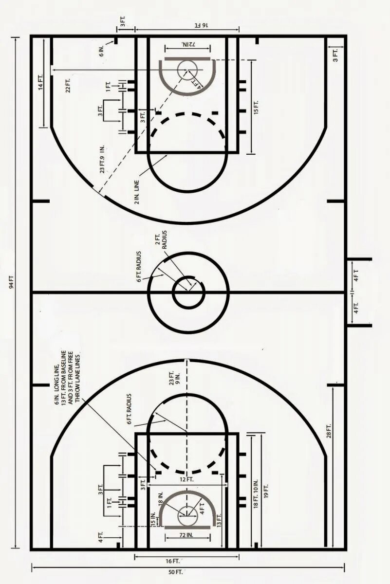 Размер баскетбольной площадки в баскетболе. Разметка баскетбольной площадки NBA. Разметка баскетбольной площадки НБА. Схема разметки баскетбольной площадки. Размеры баскетбольной площадки NBA.