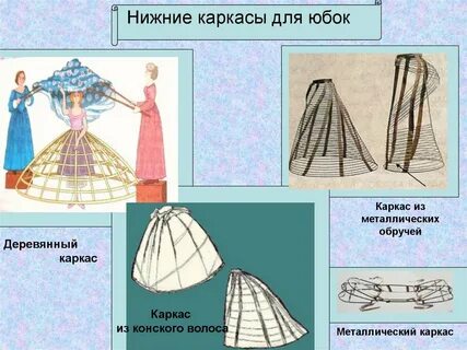 Каркас под юбку 5 букв
