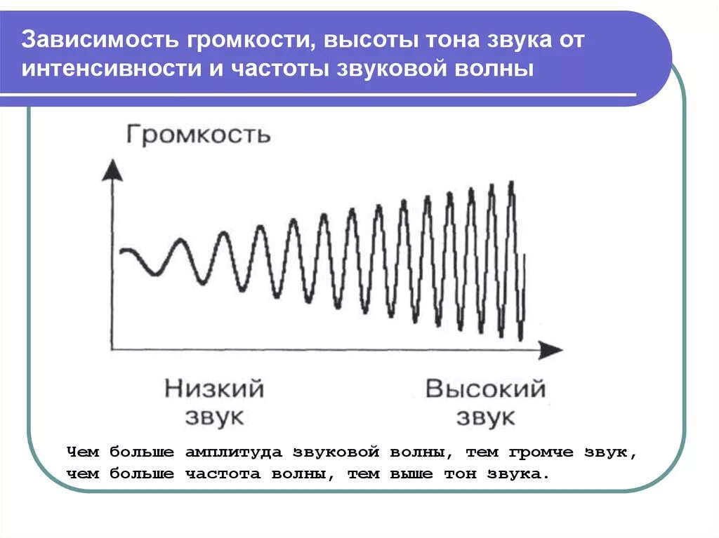 Звук увеличения скорости. Измерение звука в Герцах. Зависимость интенсивности звука от частоты. Зависимость громкости звука от частоты. Зависимость скорости продольной звуковой волны от частоты.